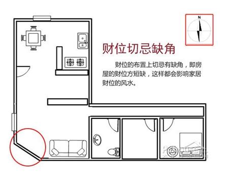 房間缺角|房屋風水注意事項有哪些？格局不方正，恐破財、家庭失和、疾病。